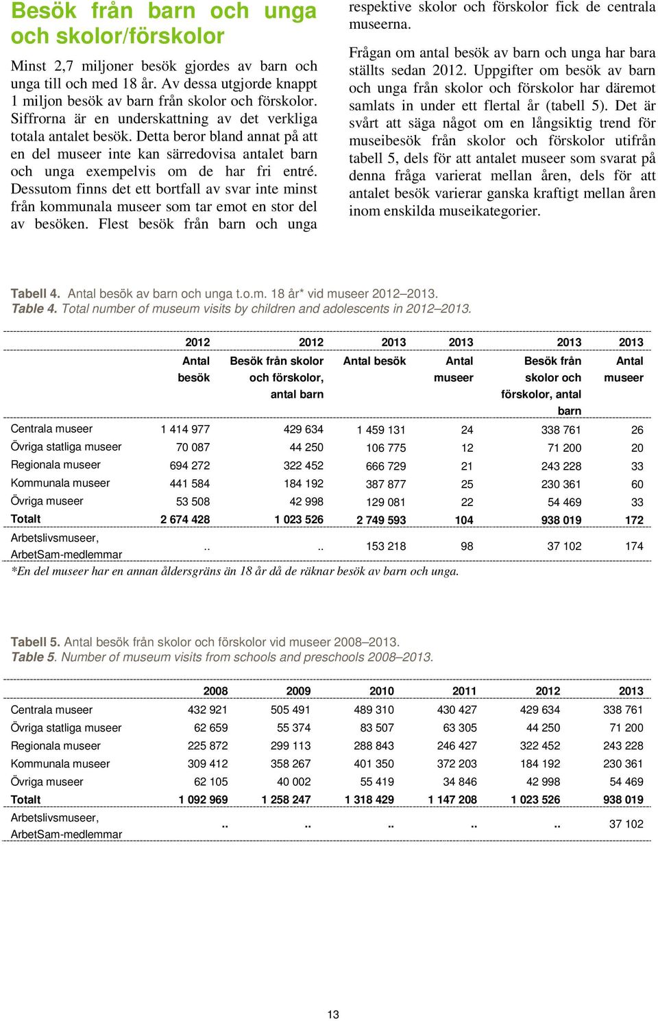 Dessutom finns det ett bortfall av svar inte minst från kommunala museer som tar emot en stor del av besöken. Flest besök från barn och unga respektive skolor och förskolor fick de centrala museerna.