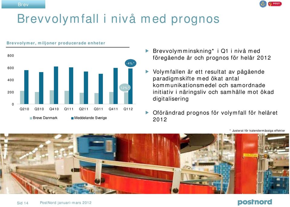 resultat av pågående -12% paradigmskifte med ökat antal kommunikationsmedel och samordnade -12%* initiativ i näringsliv och samhälle