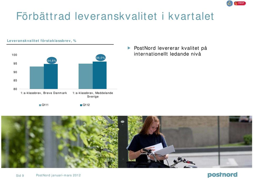 internationellt ledande nivå 9 85 8 1:a-klassbrev, Breve Danmark