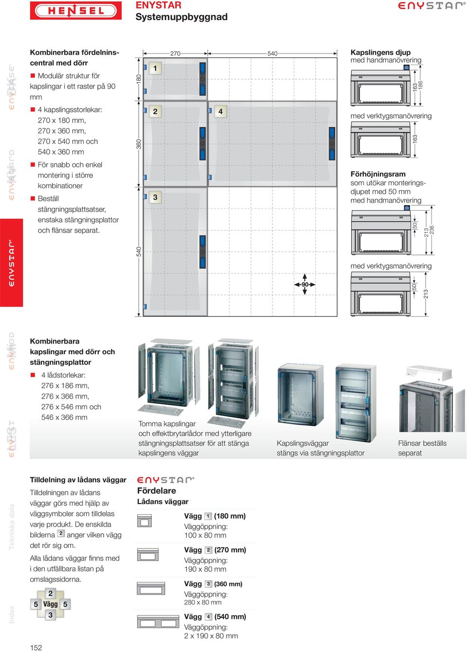 Kombinerbara kapslingar med dörr och stängningsplattor 4 lådstorlekar: 76 x mm, 76 x 366 mm, 76 x 546 mm och 546 x 366 mm Tilldelning av lådans väggar Tilldelningen av lådans väggar görs med hjälp av
