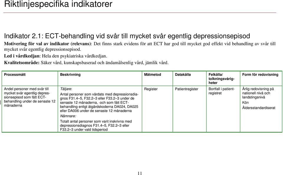 svår till mycket svår egentlig depressionsepisod. Led i vårdkedjan: Hela den psykiatriska vårdkedjan. Kvalitetsområde: Säker vård, kunskapsbaserad och ändamålsenlig vård, jämlik vård.