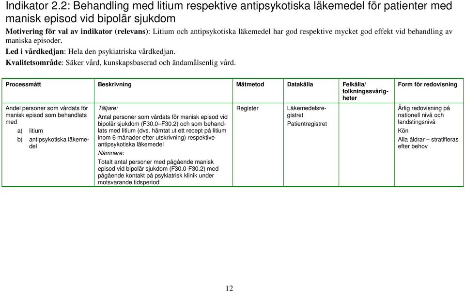 god respektive mycket god effekt vid behandling av maniska episoder. Led i vårdkedjan: Hela den psykiatriska vårdkedjan. Kvalitetsområde: Säker vård, kunskapsbaserad och ändamålsenlig vård.