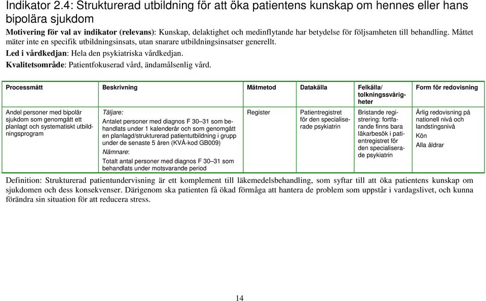 följsamheten till behandling. Måttet mäter inte en specifik utbildningsinsats, utan snarare utbildningsinsatser generellt. Led i vårdkedjan: Hela den psykiatriska vårdkedjan.