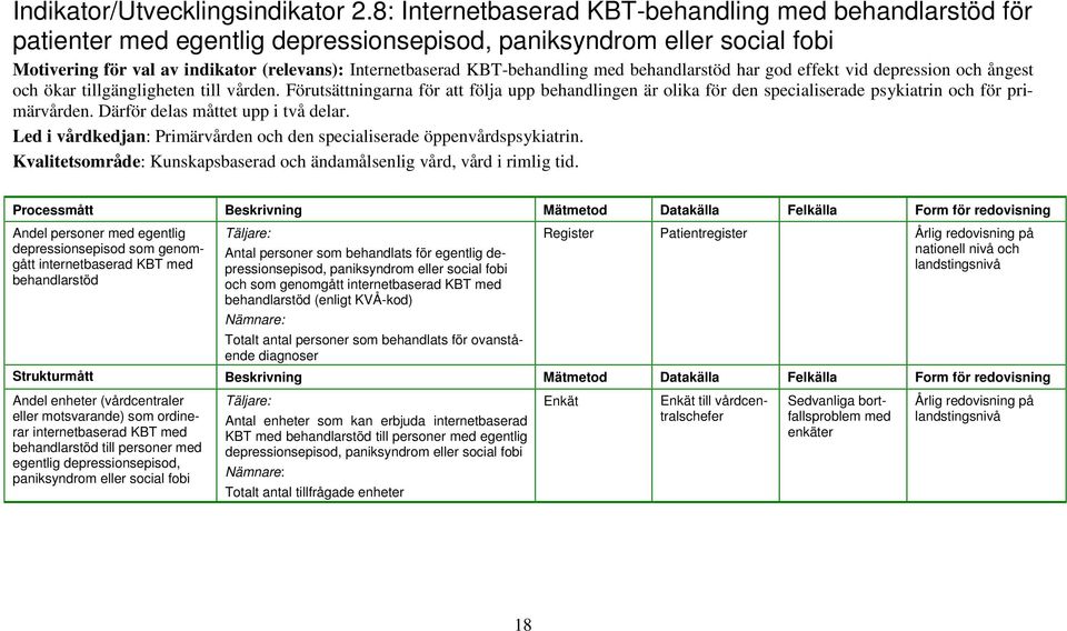 KBT-behandling med behandlarstöd har god effekt vid depression och ångest och ökar tillgängligheten till vården.