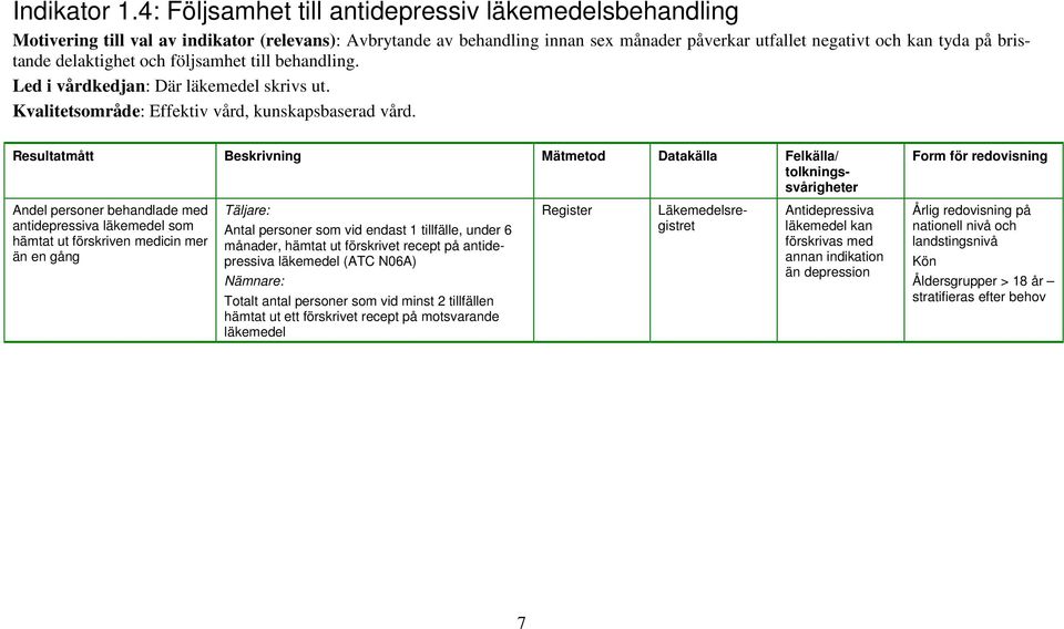 delaktighet och följsamhet till behandling. Led i vårdkedjan: Där läkemedel skrivs ut. Kvalitetsområde: Effektiv vård, kunskapsbaserad vård.