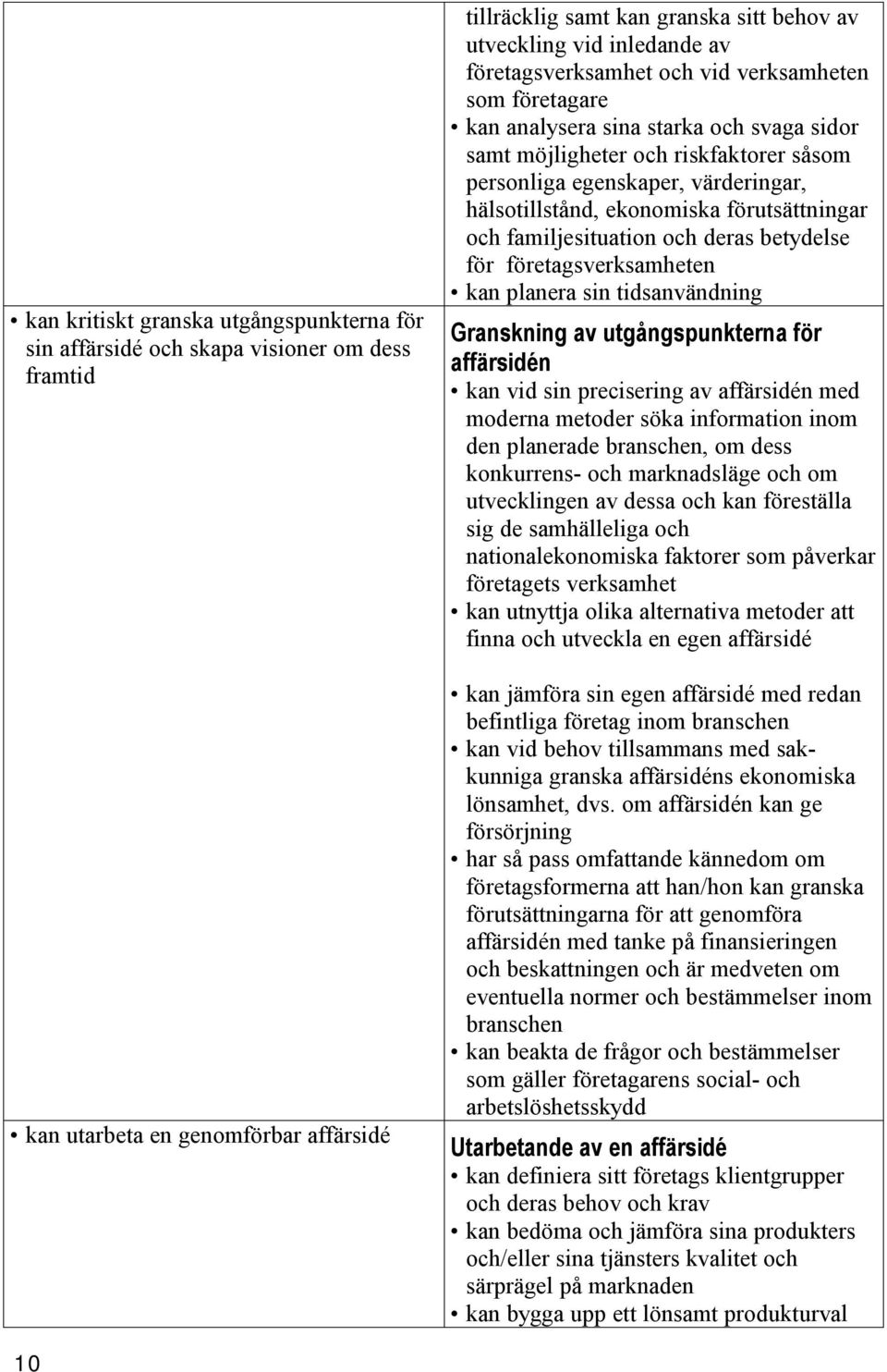 förutsättningar och familjesituation och deras betydelse för företagsverksamheten kan planera sin tidsanvändning Granskning av utgångspunkterna för affärsidén kan vid sin precisering av affärsidén