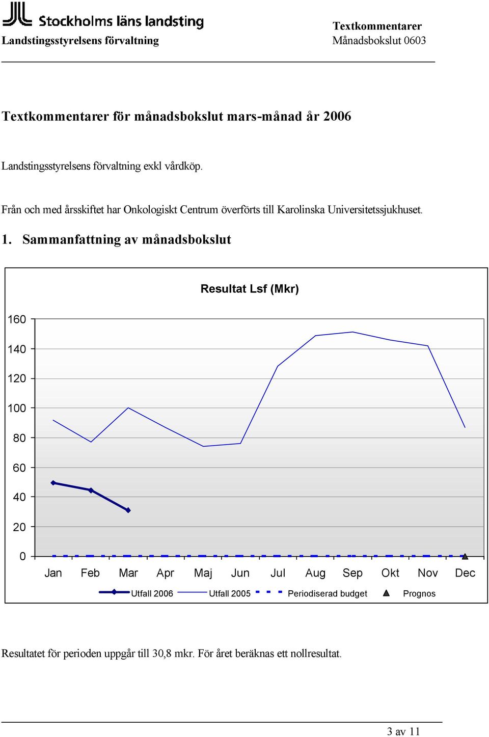 Sammanfattning av månadsbokslut Resultat Lsf (Mkr) 160 140 120 100 80 60 40 20 0 Jan Feb Mar Apr Maj Jun Jul Aug Sep