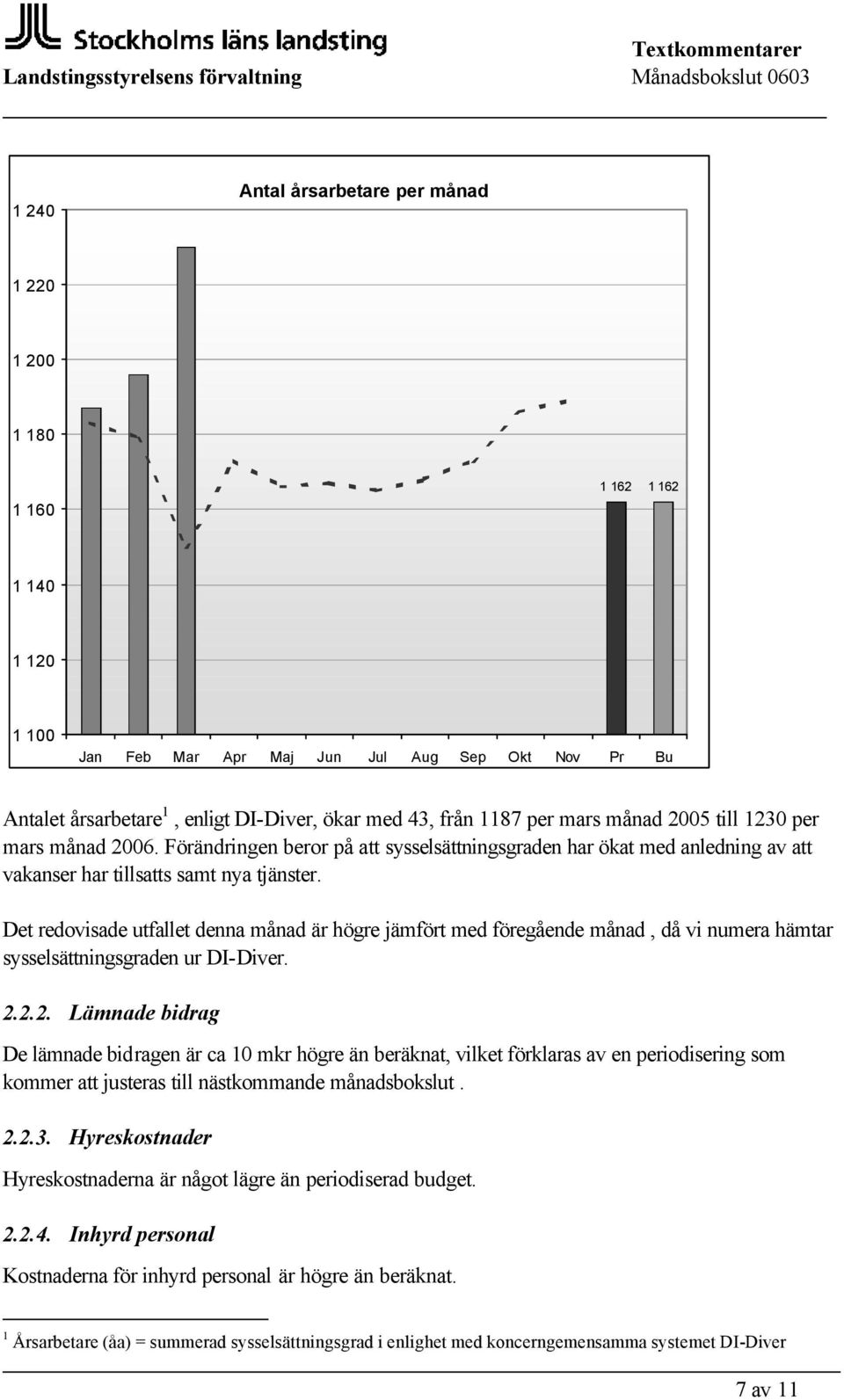 Det redovisade utfallet denna månad är högre jämfört med föregående månad, då vi numera hämtar sysselsättningsgraden ur DI-Diver. 2.