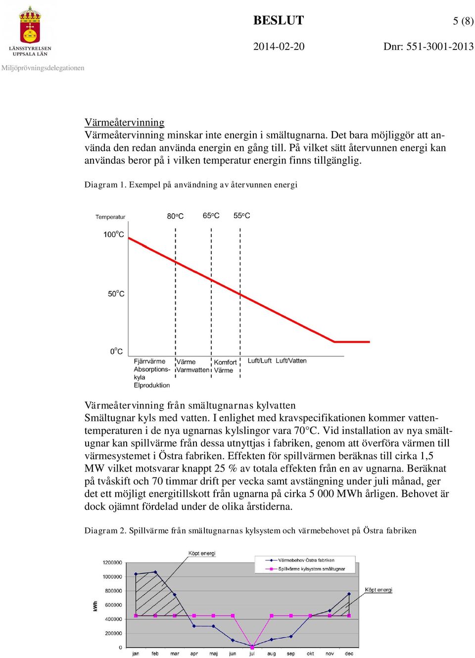 Exempel på användning av återvunnen energi Värmeåtervinning från smältugnarnas kylvatten Smältugnar kyls med vatten.