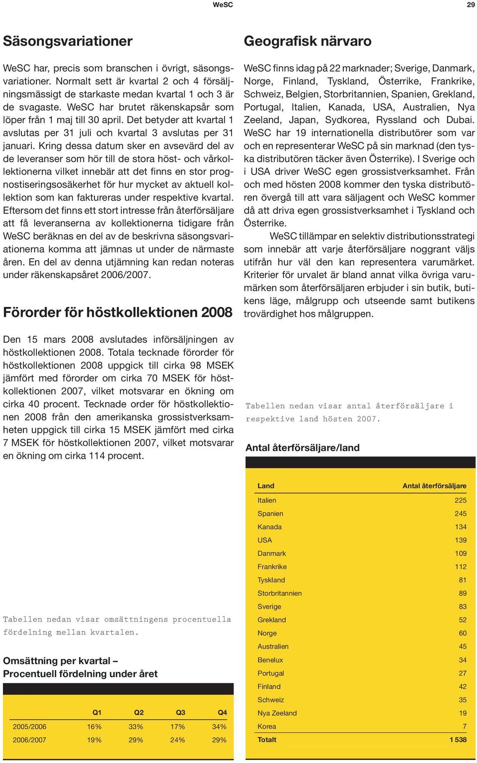 Det betyder att kvartal 1 avslutas per 31 juli och kvartal 3 avslutas per 31 januari.