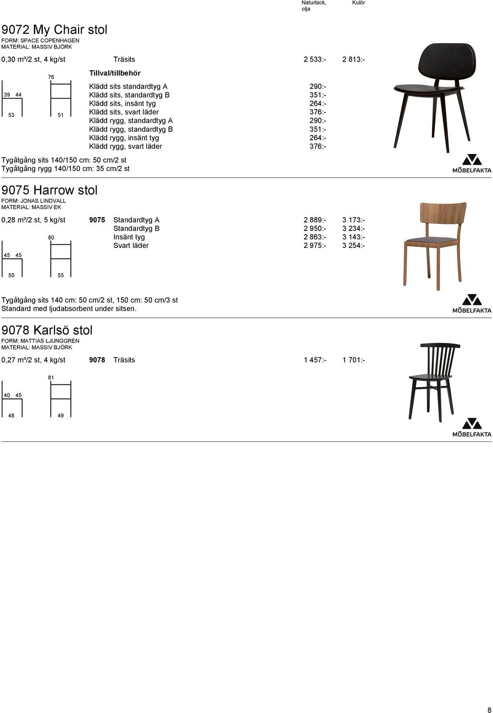 Klädd rygg, standardtyg B 351:- Klädd rygg, insänt tyg 264:- Klädd rygg, svart läder 376:- 0,28 m³/2 st, 5 kg/st 9075 Standardtyg A 2 889:- 3 173:- Standardtyg B 2 950:- 3 234:- 80 Insänt tyg 2 863:-