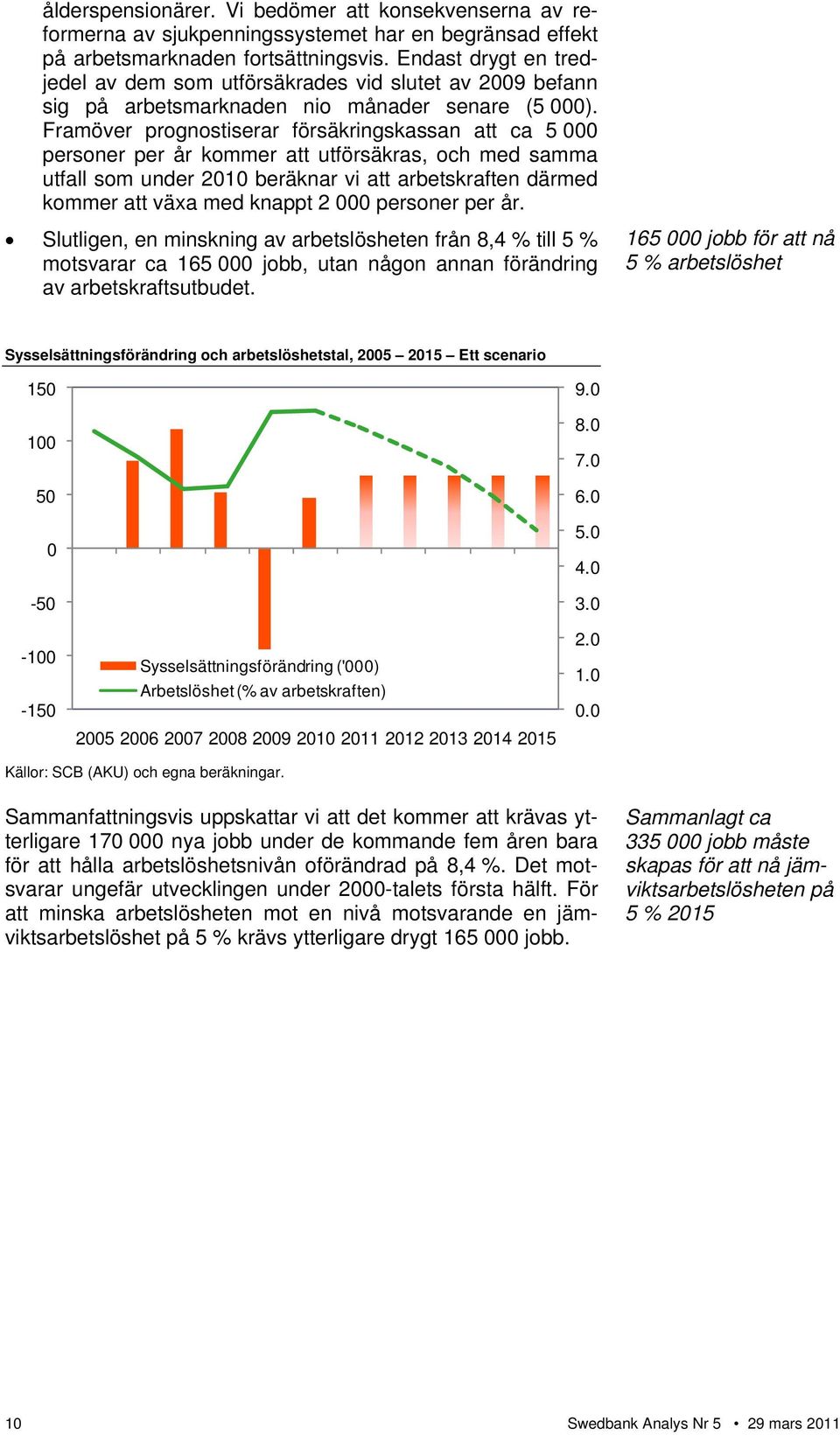 Framöver prognostiserar försäkringskassan att ca 5 personer per år kommer att utförsäkras, och med samma utfall som under 21 beräknar vi att arbetskraften därmed kommer att växa med knappt 2 personer