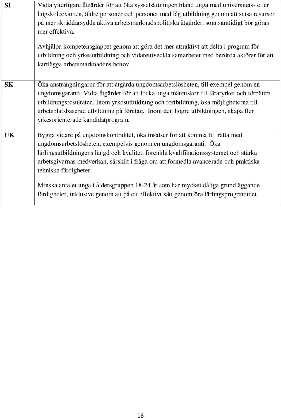 Avhjälpa kompetensglappet genom att göra det mer attraktivt att delta i program för utbildning och yrkesutbildning och vidareutveckla samarbetet med berörda aktörer för att kartlägga arbetsmarknadens