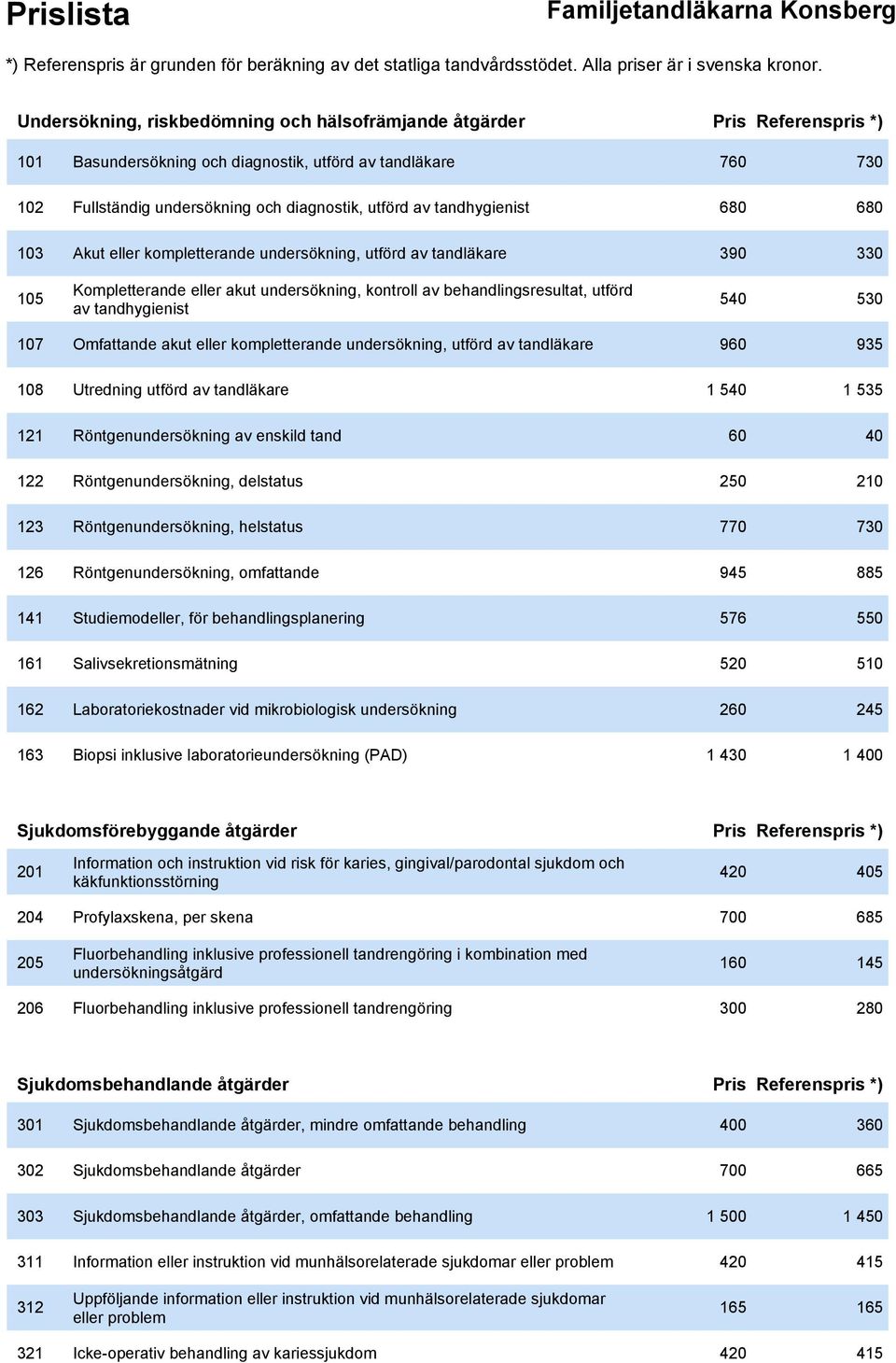 530 107 Omfattande akut eller kompletterande undersökning, utförd av tandläkare 960 935 108 Utredning utförd av tandläkare 1 540 1 535 121 Röntgenundersökning av enskild tand 60 40 122