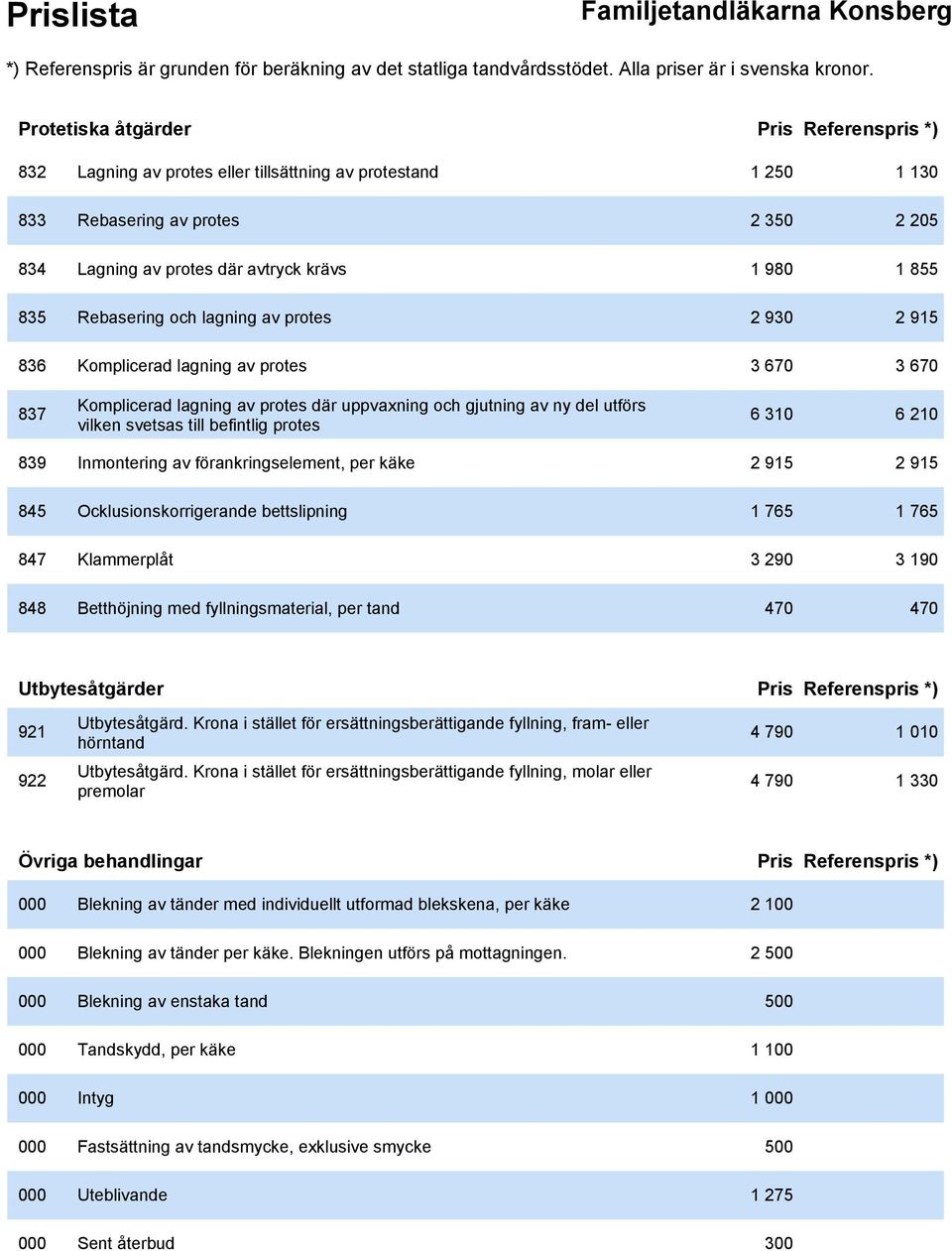 befintlig protes 6 310 6 210 839 Inmontering av förankringselement, per käke 2 915 2 915 845 Ocklusionskorrigerande bettslipning 1 765 1 765 847 Klammerplåt 3 290 3 190 848 Betthöjning med