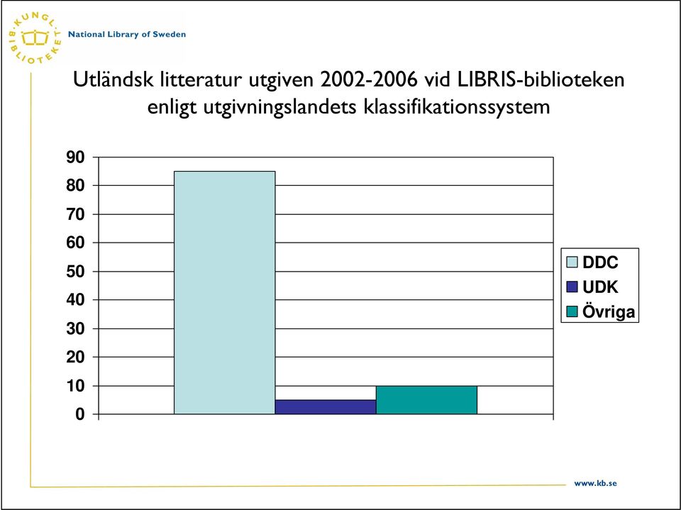 utgivningslandets klassifikationssystem