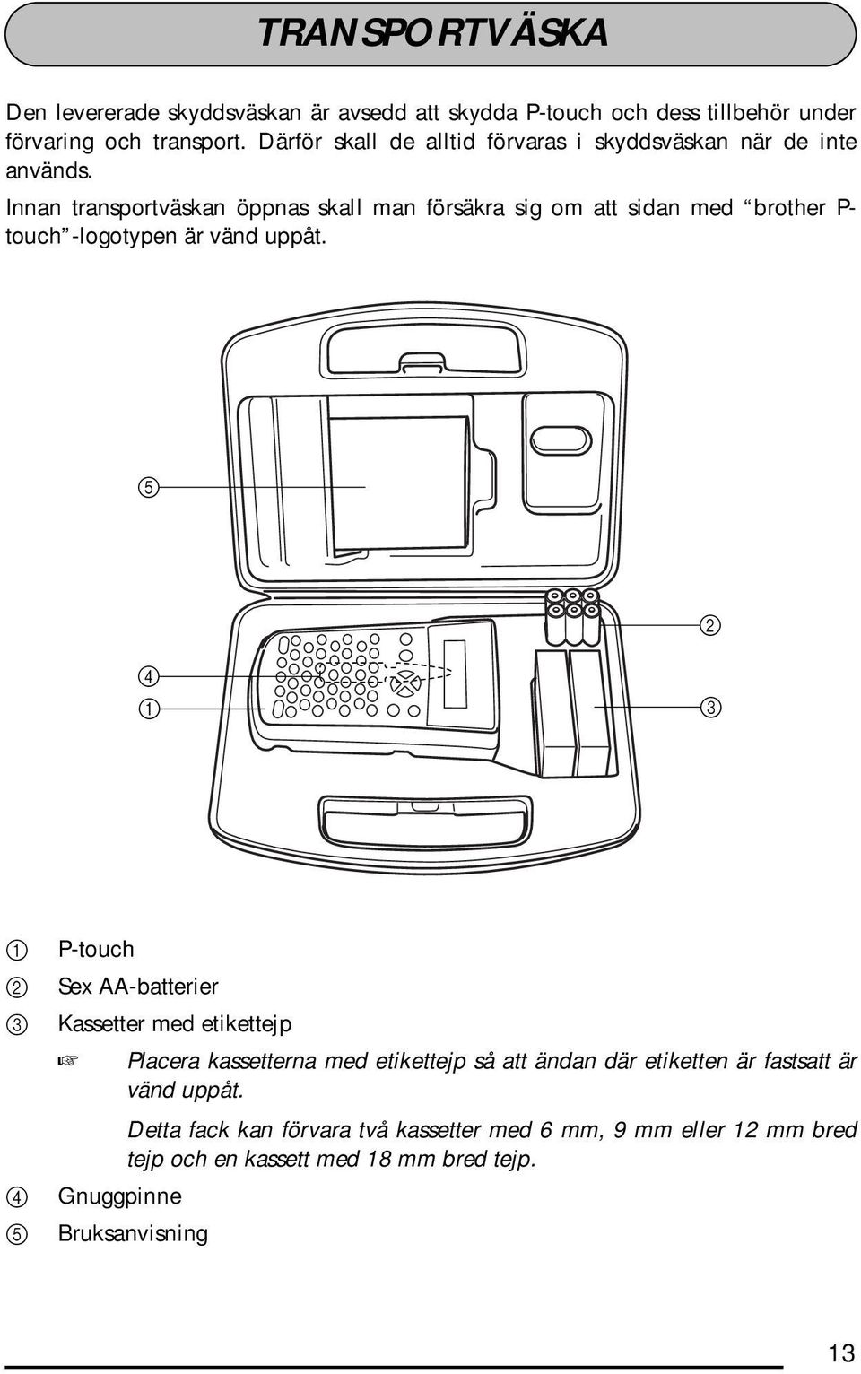 Innan transportväskan öppnas skall man försäkra sig om att sidan med brother P- touch -logotypen är vänd uppåt.