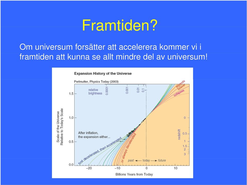 accelerera kommer vi i
