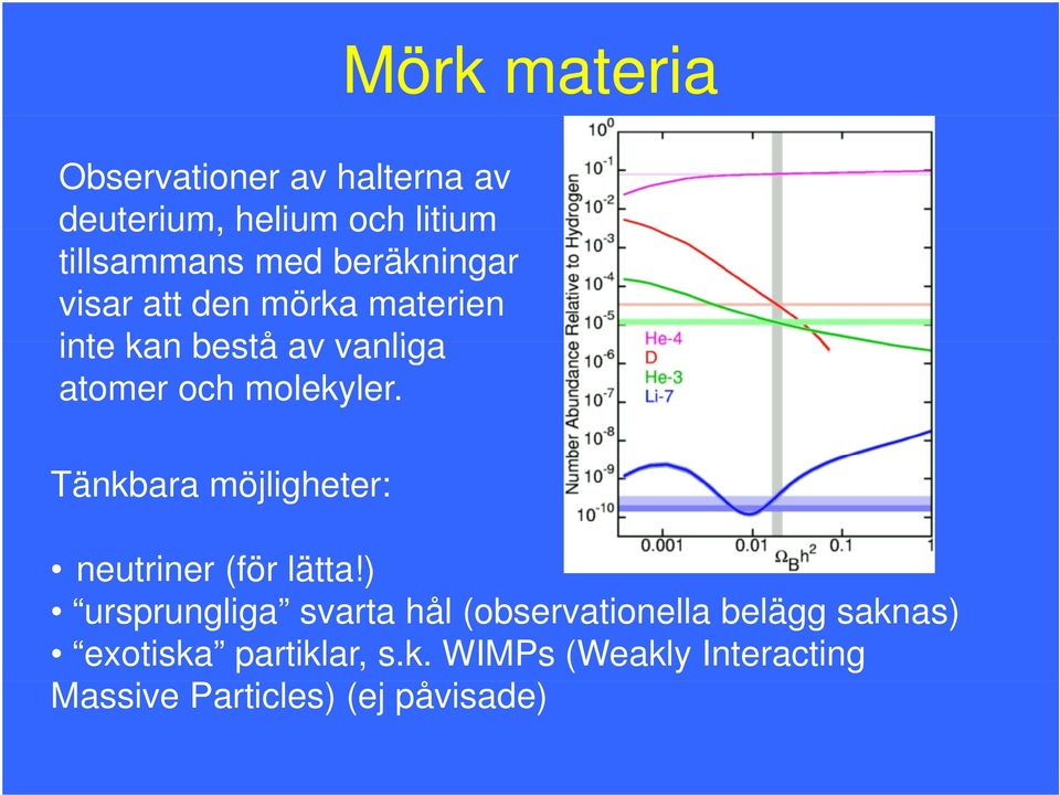 Tänkbara möjligheter: neutriner (för lätta!) neutriner (för lätta!