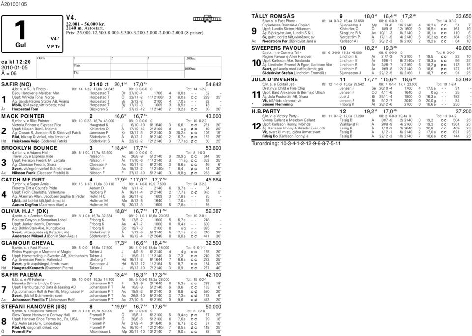 Stale AB, Årjäng orpestad T Bj 3/12-2 2100 4 17,0 a - - 32 - Mlå, ljlå axelp,vitt röst; mlå orpestad T Bj 17/12-3 1609 3 18,5 a - - 43 - År orpestad Tom Bäckgren S F 27/12-12 1/ 2140 2 19,2 a cc 38