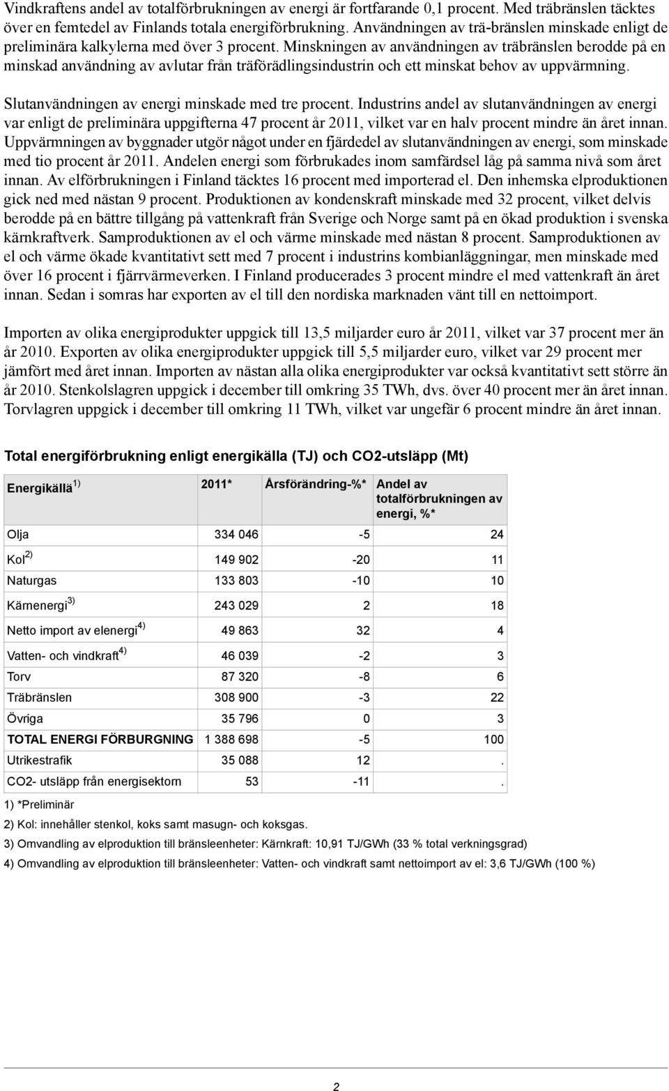 Minskningen av användningen av träbränslen berodde på en minskad användning av avlutar från träförädlingsindustrin och ett minskat behov av uppvärmning.