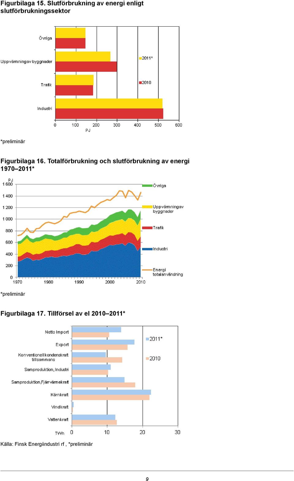 *preliminär Figurbilaga 16.