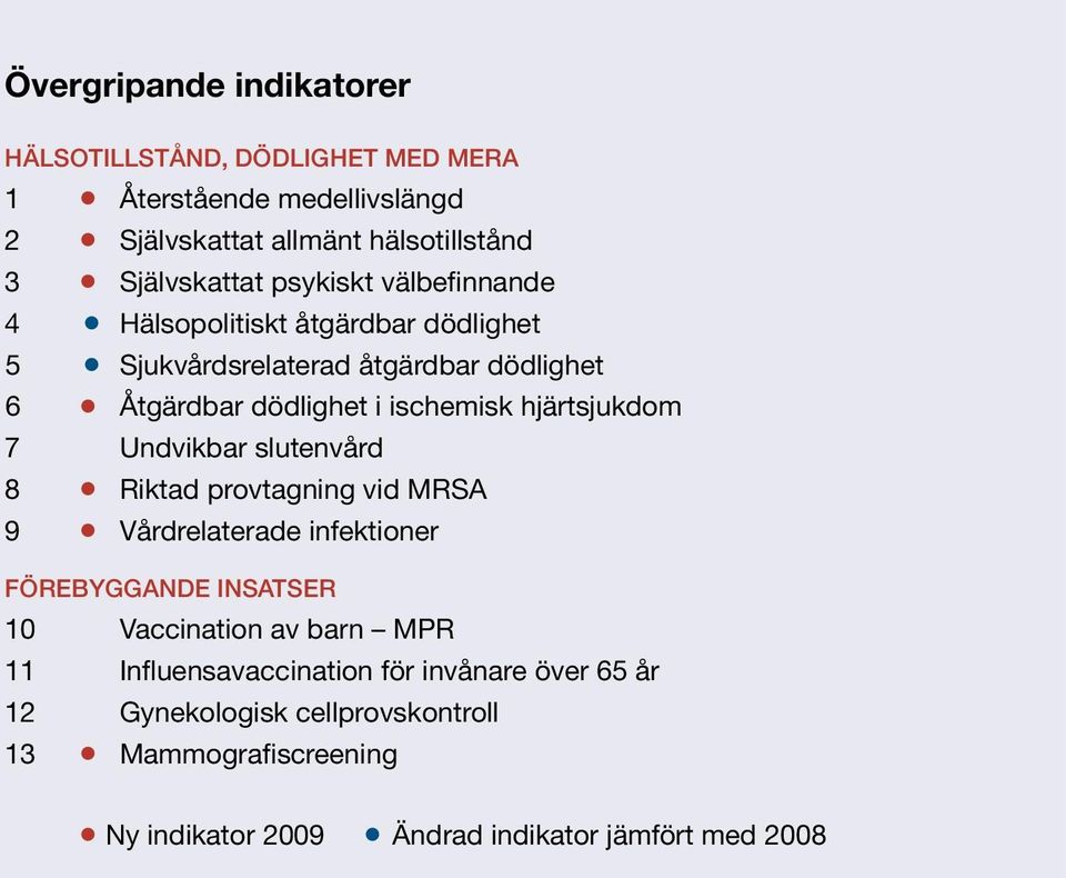 hjärtsjukdom 7 Undvikbar slutenvård 8 Riktad provtagning vid MRSA 9 Vårdrelaterade infektioner Förebyggande insatser 10 Vaccination av barn MPR