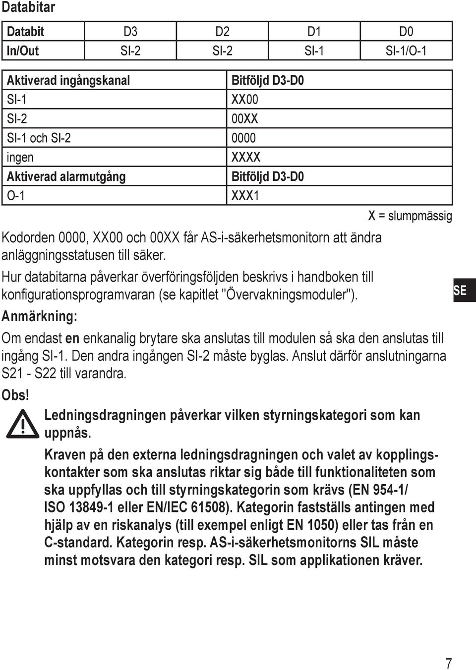 Hur databitarna påverkar överföringsföljden beskrivs i handboken till konfigurationsprogramvaran (se kapitlet "Övervakningsmoduler").