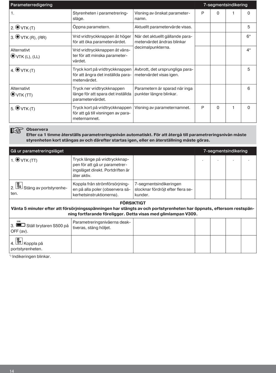När det aktuellt gällande parametervärdet ändras blinkar decimalpunkterna. 6* 4* 4. VTK (T) Tryck kort på vridtryckknappen för att ångra det inställda parametervärdet.