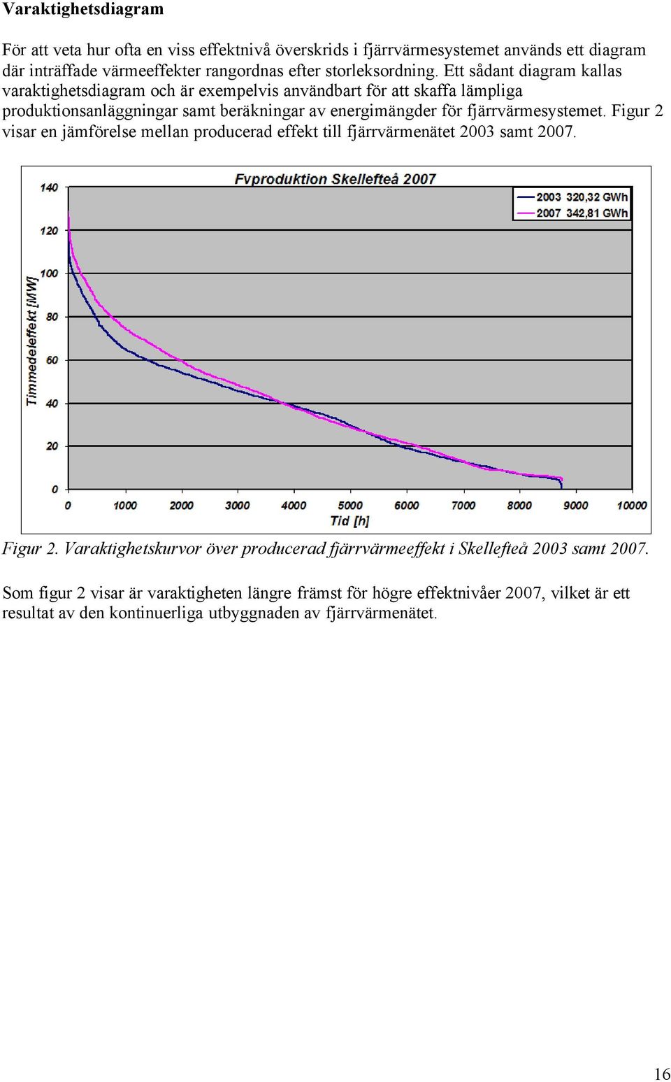 Ett sådant diagram kallas varaktighetsdiagram och är exempelvis användbart för att skaffa lämpliga produktionsanläggningar samt beräkningar av energimängder för