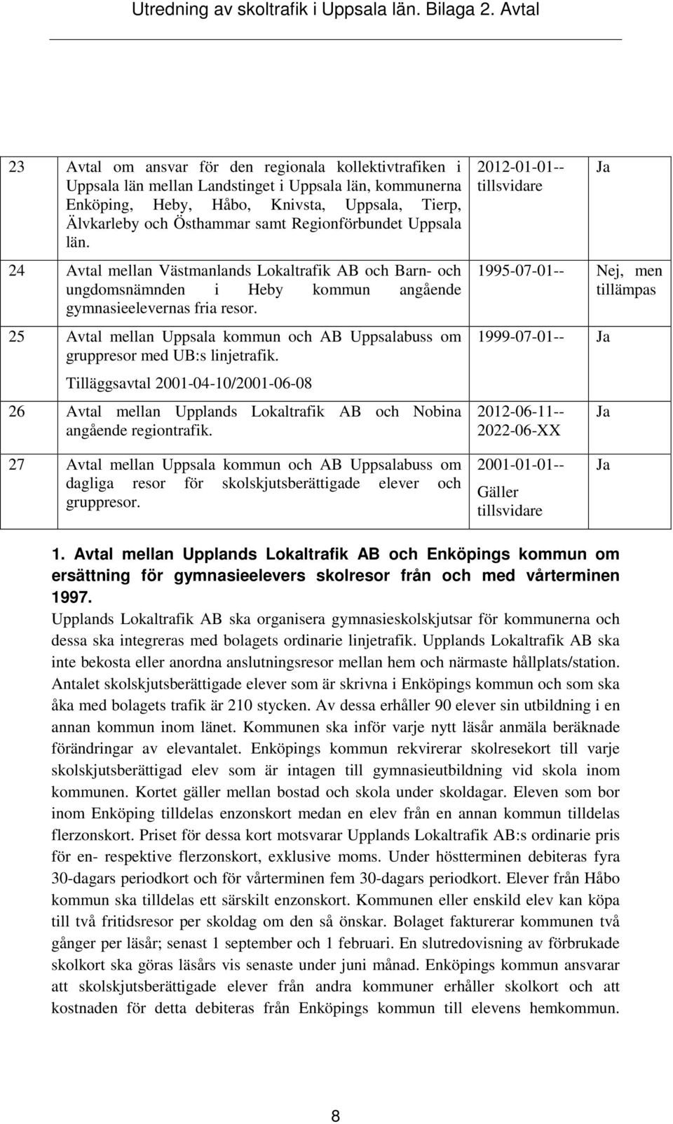 25 Avtal mellan Uppsala kommun och AB Uppsalabuss om gruppresor med UB:s linjetrafik. Tilläggsavtal 2001-04-10/2001-06-08 26 Avtal mellan Upplands Lokaltrafik AB och Nobina angående regiontrafik.