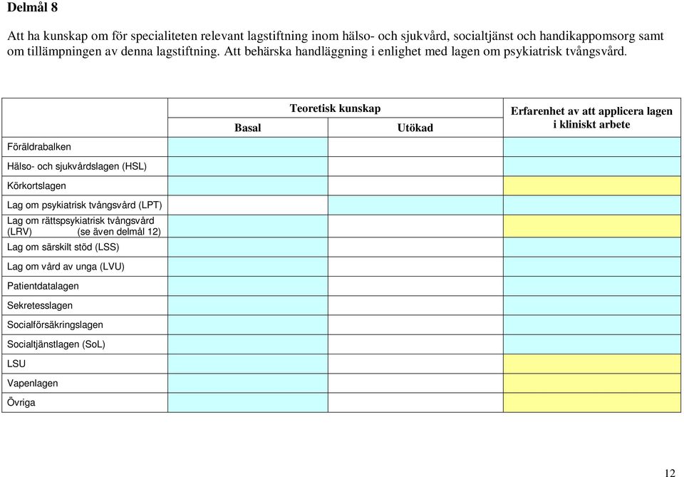 Basal Teoretisk kunskap Erfarenhet av att applicera lagen i kliniskt arbete Föräldrabalken Hälso- och sjukvårdslagen (HSL) Körkortslagen Lag om psykiatrisk