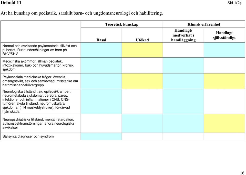 samlevnad, misstanke om barnmisshandel/övergrepp Neurologiska tillstånd t.ex.
