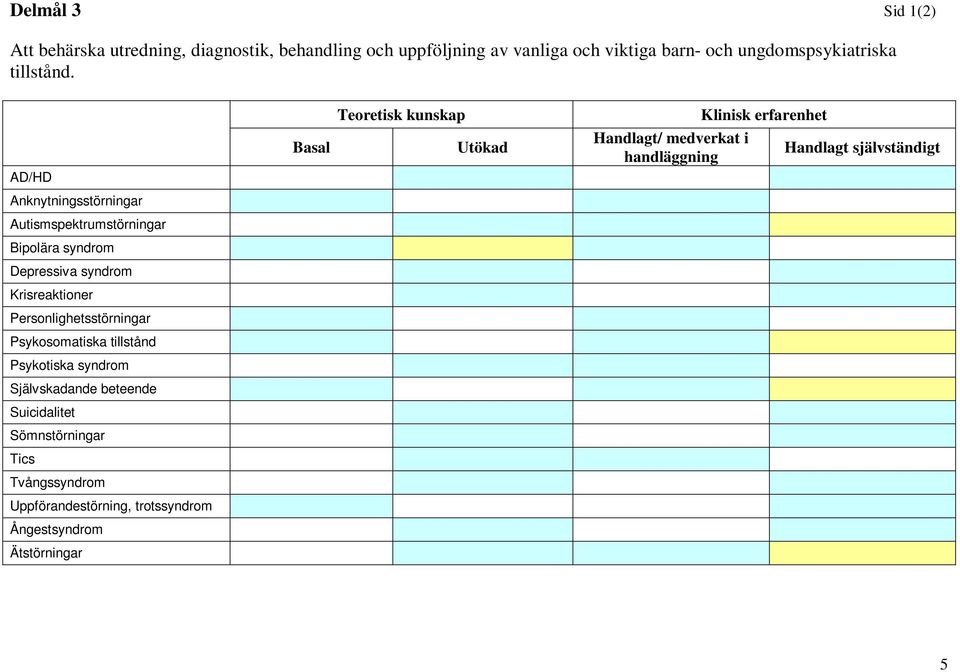 Teoretisk kunskap Klinisk erfarenhet Basal Handlagt/ medverkat i handläggning Handlagt självständigt AD/HD Anknytningsstörningar