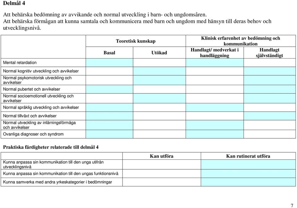 Mental retardation Normal kognitiv utveckling och avvikelser Normal psykomotorisk utveckling och avvikelser Normal pubertet och avvikelser Normal socioemotionell utveckling och avvikelser Normal
