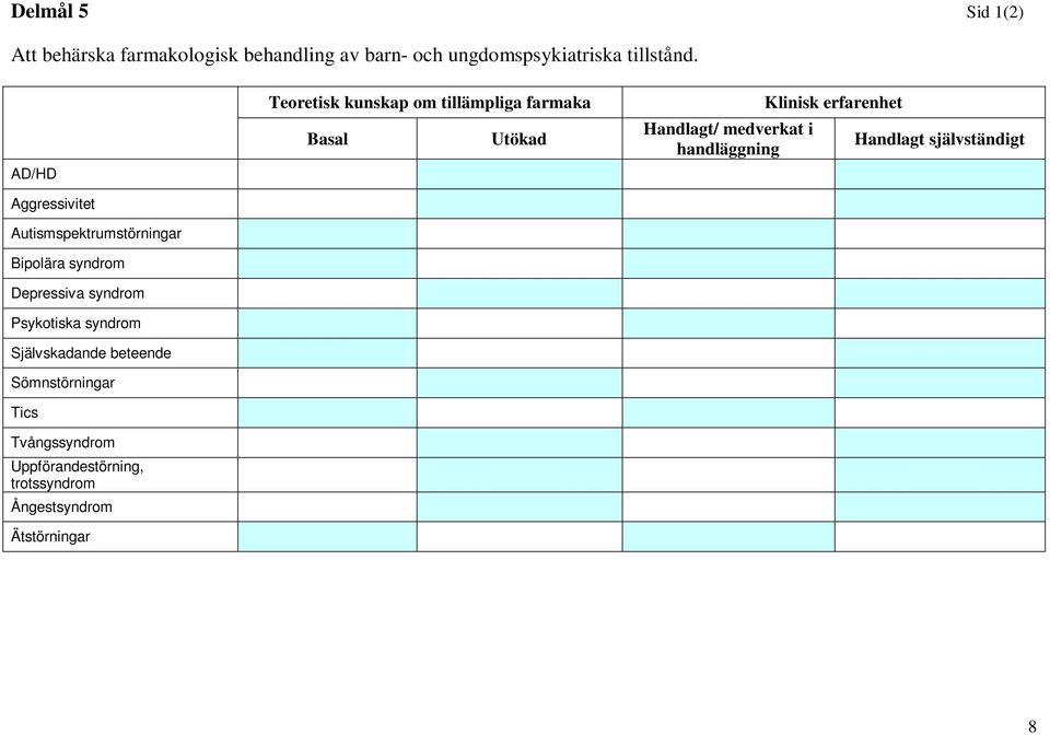 Självskadande beteende Sömnstörningar Tics Tvångssyndrom Uppförandestörning, trotssyndrom Ångestsyndrom