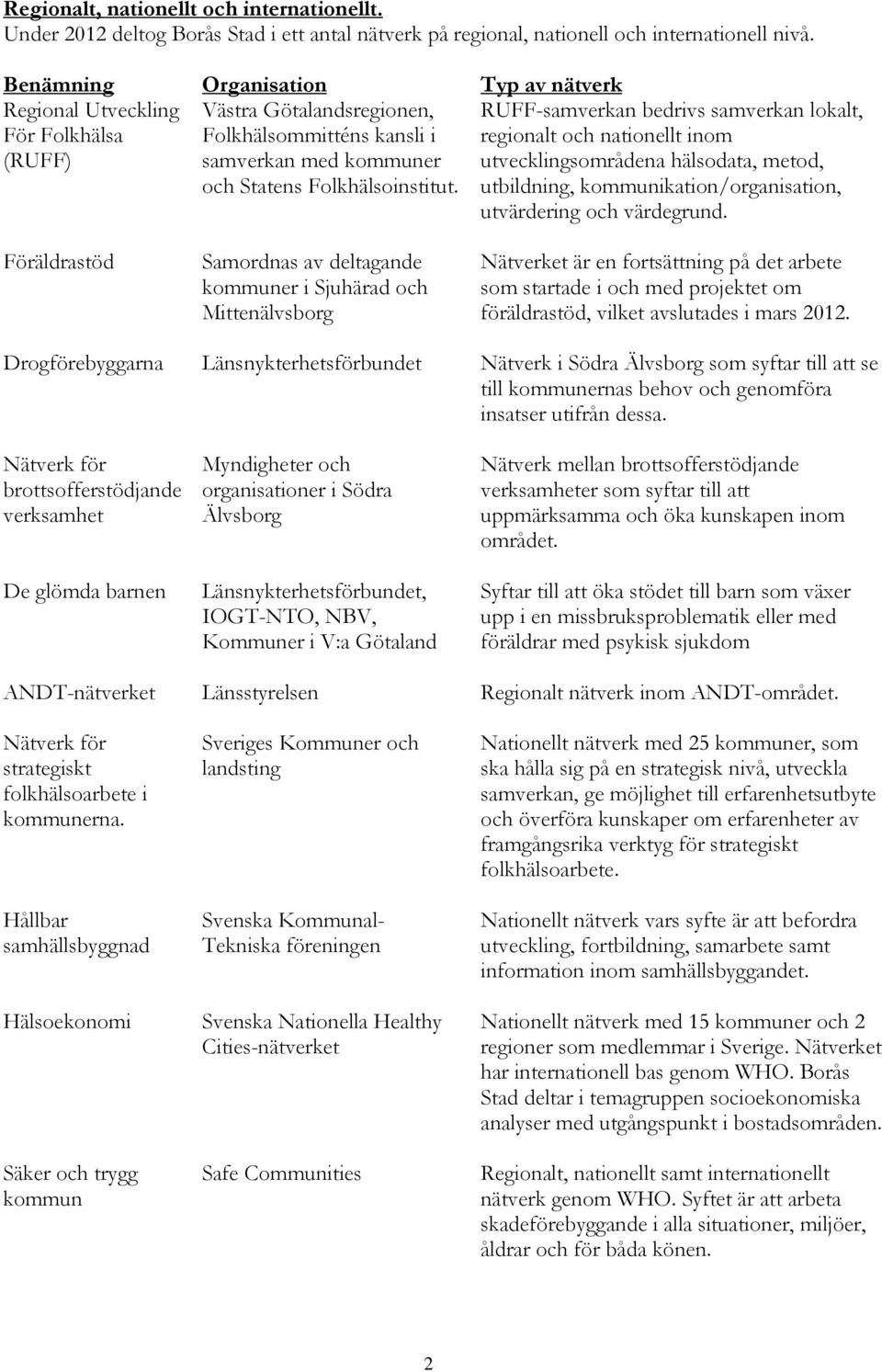RUFF-samverkan bedrivs samverkan lokalt, regionalt och nationellt inom utvecklingsområdena hälsodata, metod, utbildning, kommunikation/organisation, utvärdering och värdegrund.