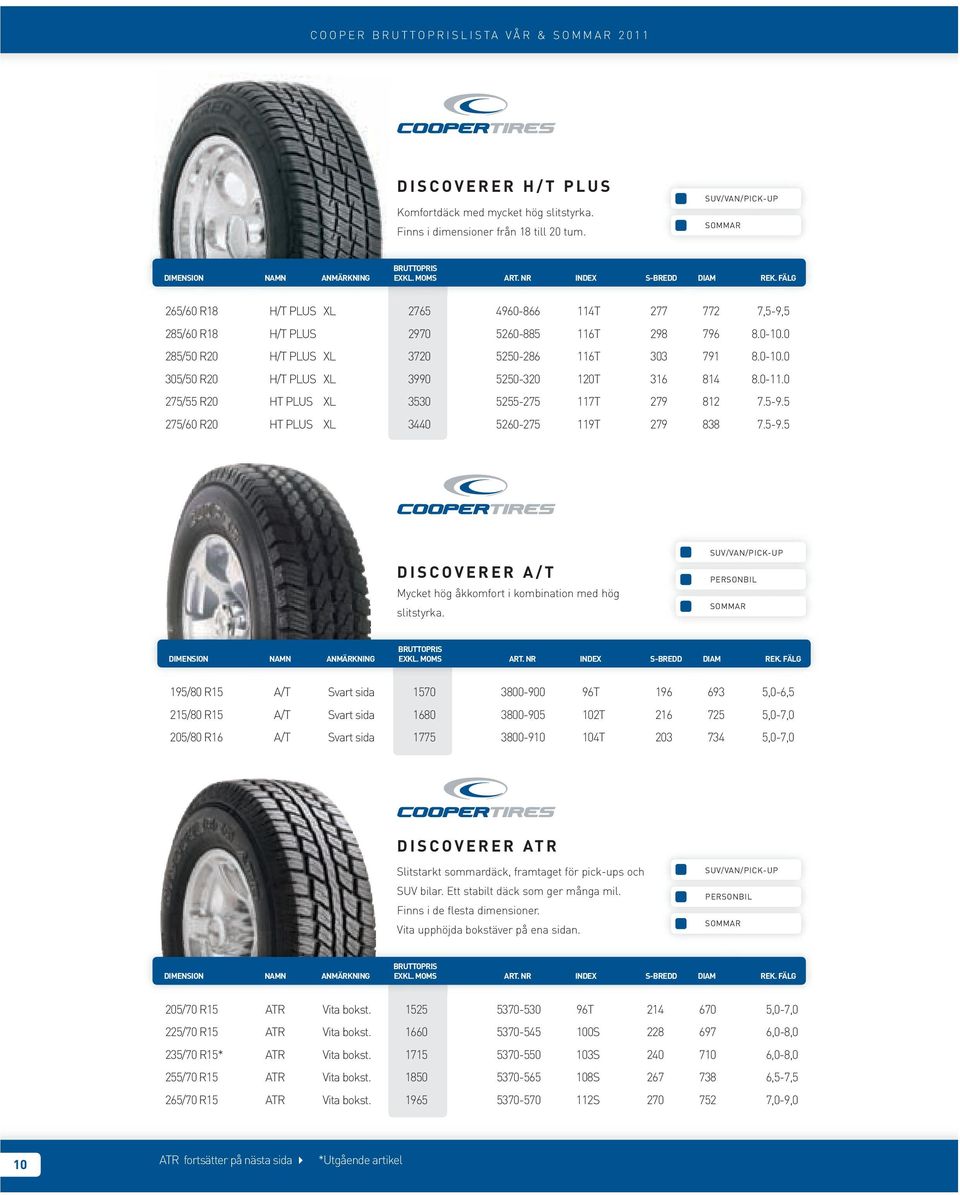 0-11.0 275/55 R20 HT PLUS XL 3530 5255-275 117T 279 812 7.5-9.5 275/60 R20 HT PLUS XL 3440 5260-275 119T 279 838 7.5-9.5 DISCOVERER A/T Mycket hög åkkomfort i kombination med hög slitstyrka.