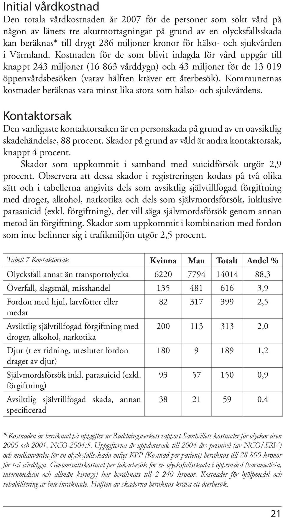 Kostnaden för de som blivit inlagda för vård uppgår till knappt 243 miljoner (16 863 vårddygn) och 43 miljoner för de 13 019 öppenvårdsbesöken (varav hälften kräver ett återbesök).
