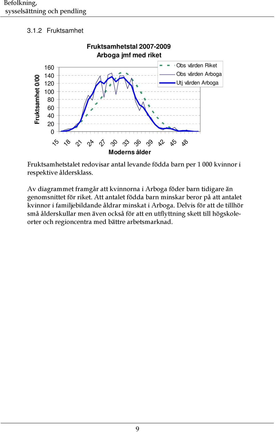 Av diagrammet framgår att kvinnorna i Arboga föder barn tidigare än genomsnittet för riket.