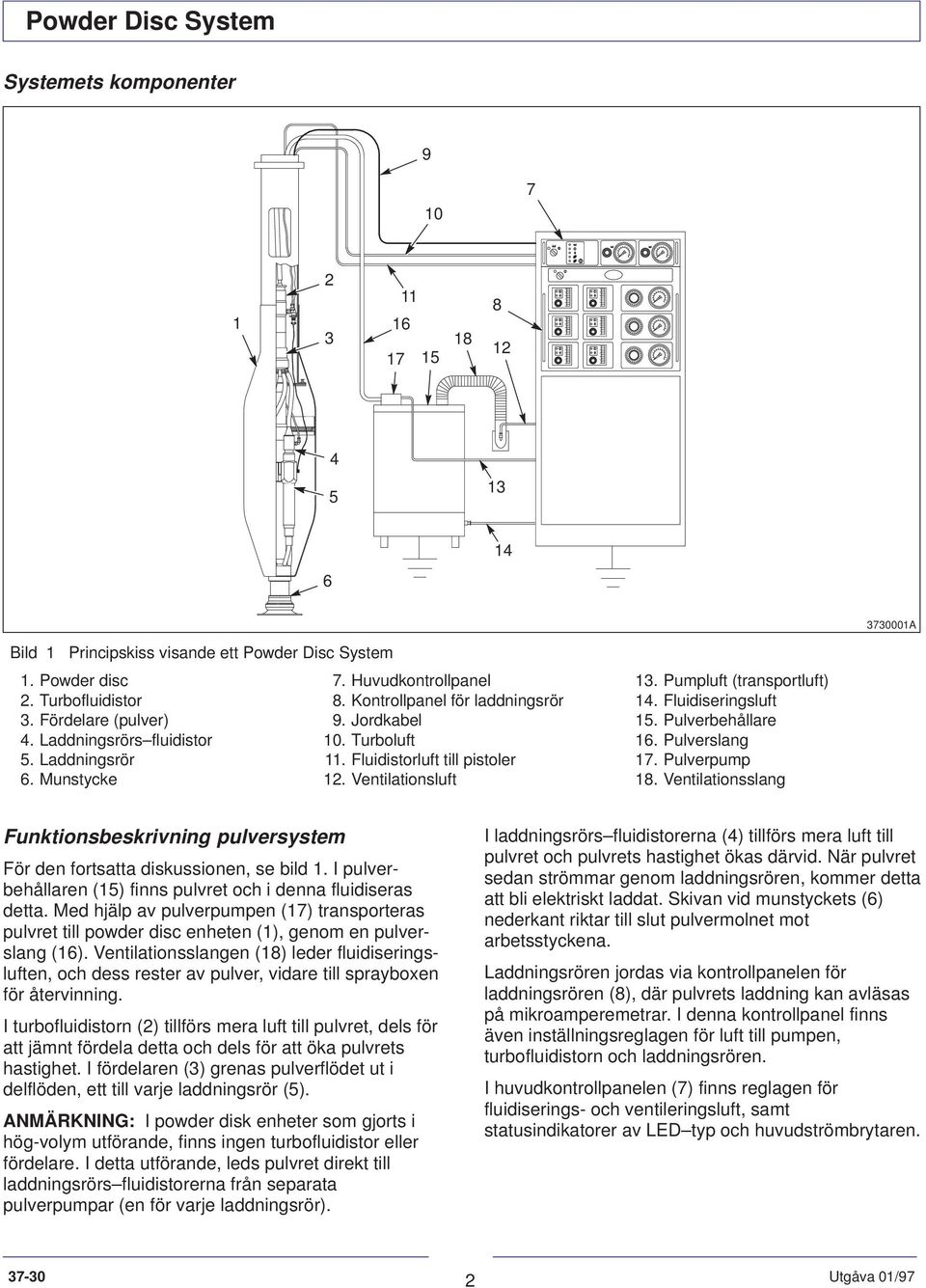 Ventilationsluft 13. Pumpluft (transportluft) 14. Fluidiseringsluft 15. Pulverbehållare 16. Pulverslang 17. Pulverpump 18.