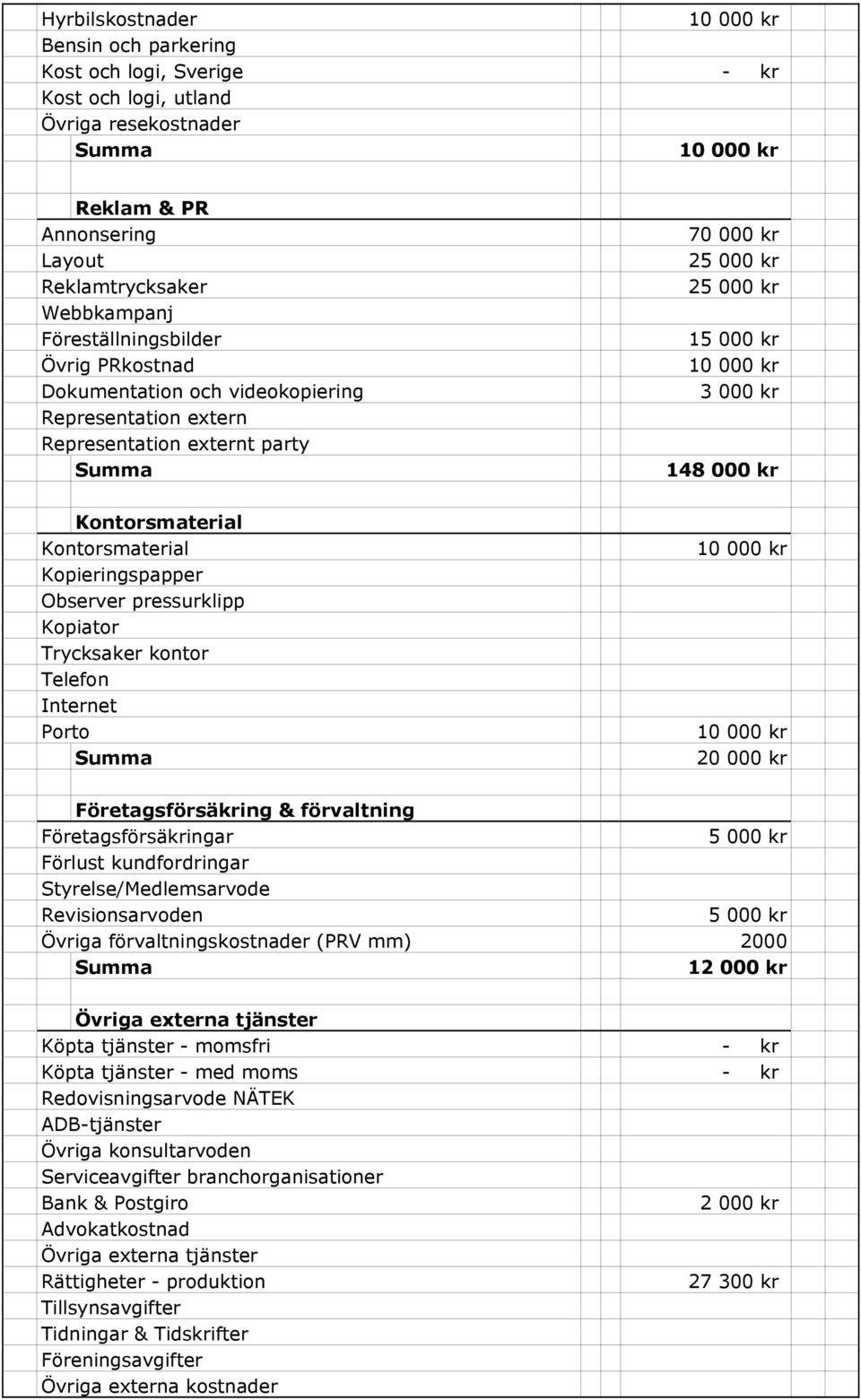 Kopieringspapper Observer pressurklipp Kopiator Trycksaker kontor Telefon Internet Porto 20 000 kr Företagsförsäkring & förvaltning Företagsförsäkringar 5 000 kr Förlust kundfordringar