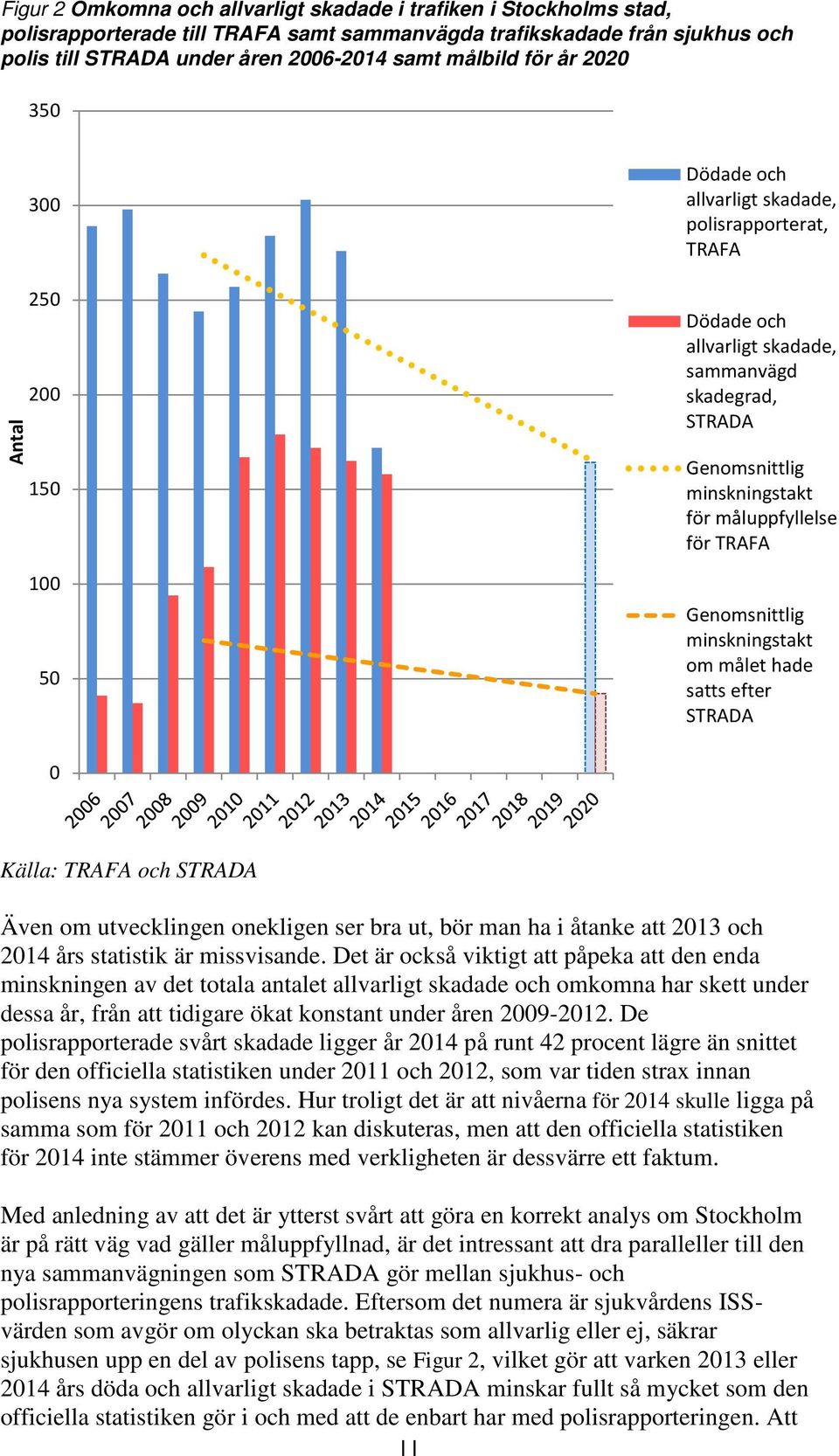 Genomsnittlig minskningstakt om målet hade satts efter STRADA Källa: TRAFA och STRADA Även om utvecklingen onekligen ser bra ut, bör man ha i åtanke att 213 och 214 års statistik är missvisande.