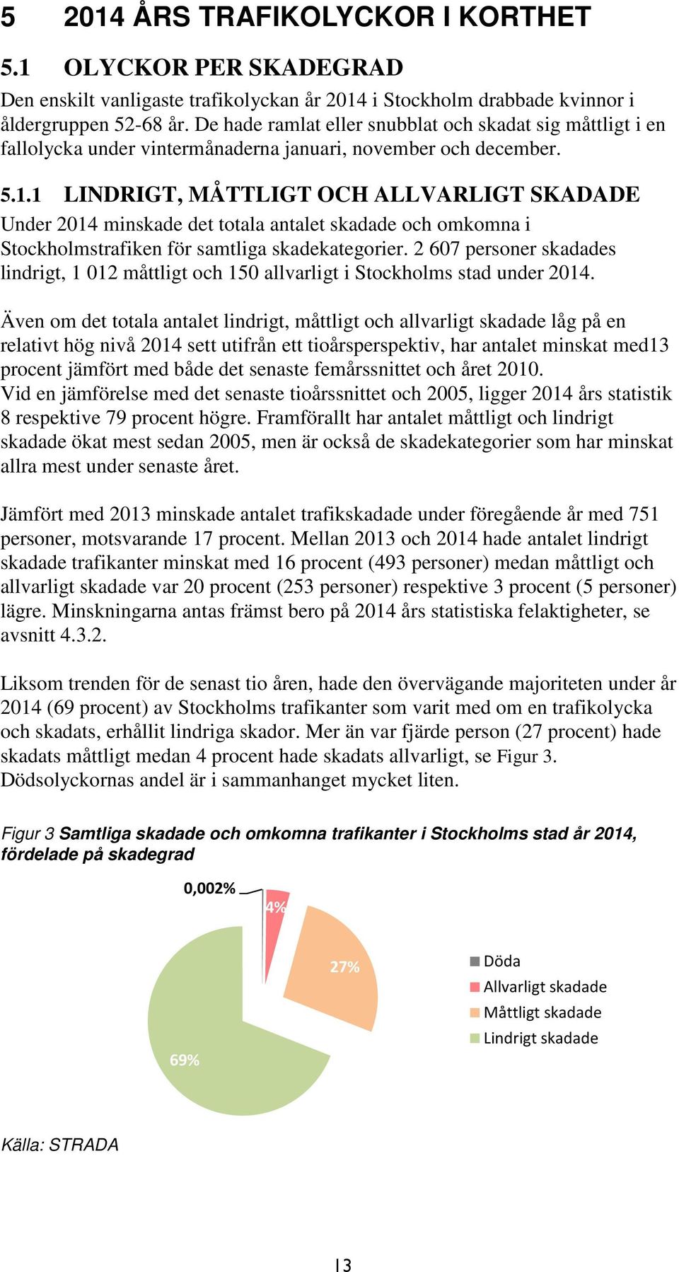 1 LINDRIGT, MÅTTLIGT OCH ALLVARLIGT SKADADE Under 214 minskade det totala antalet skadade och omkomna i Stockholmstrafiken för samtliga skadekategorier.