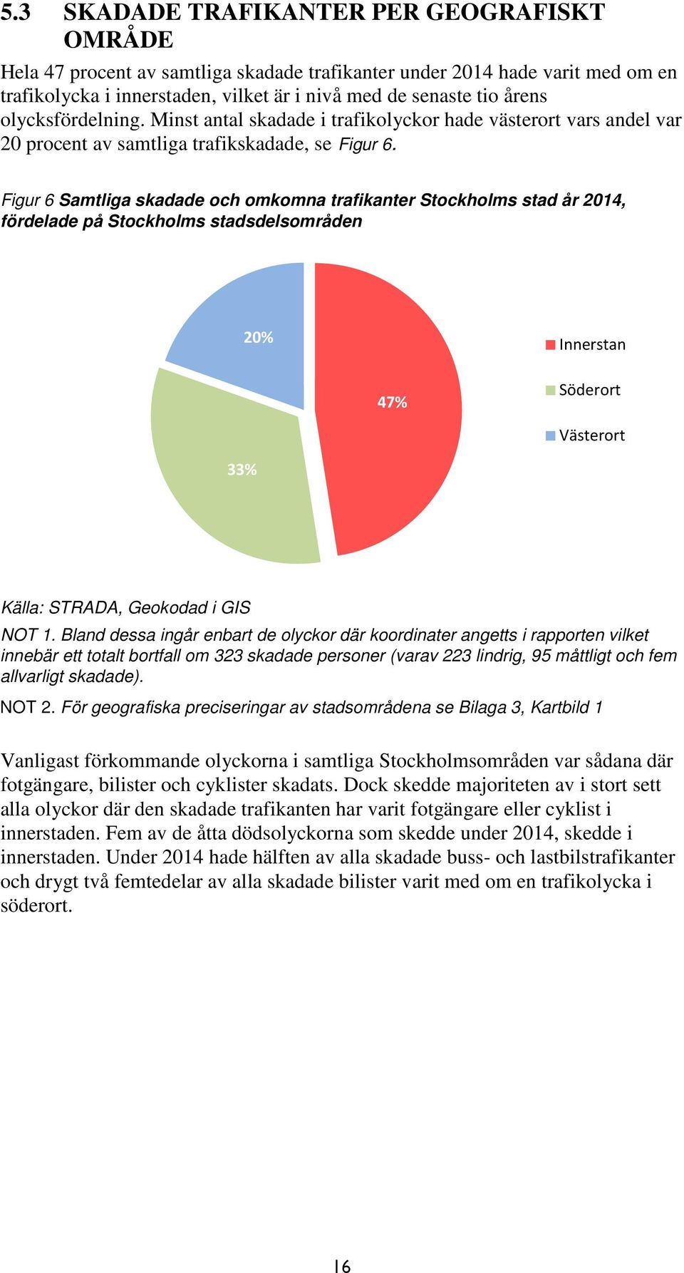 Figur 6 Samtliga skadade och omkomna trafikanter Stockholms stad år 214, fördelade på Stockholms stadsdelsområden 2% Innerstan 47% Söderort Västerort 33%, Geokodad i GIS NOT 1.