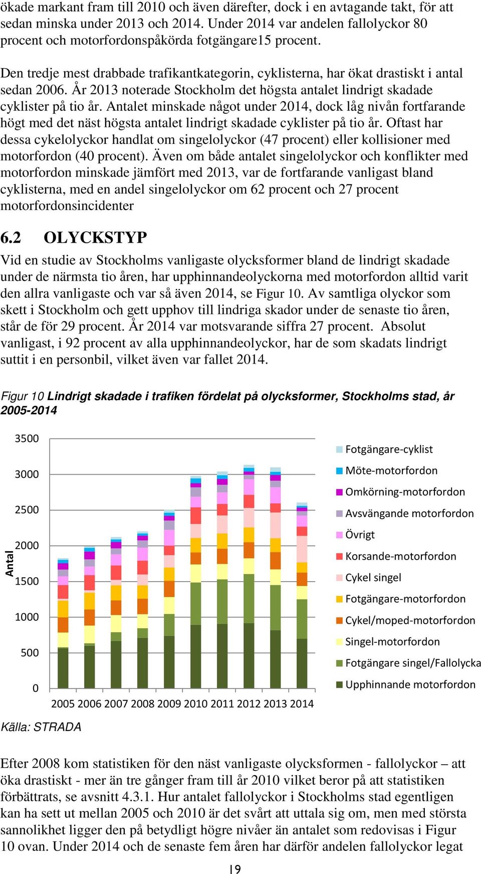 År 213 noterade Stockholm det högsta antalet lindrigt skadade cyklister på tio år.