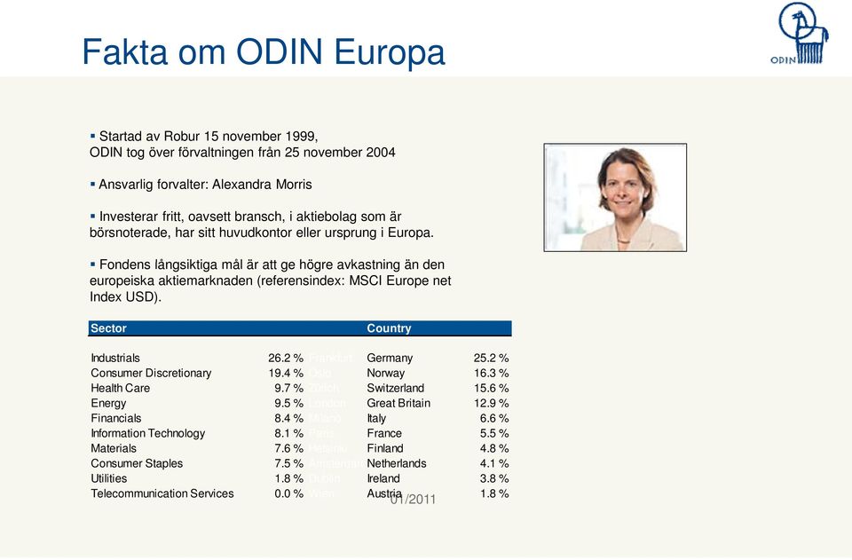 Sector Country Industrials 26.2 % Frankfurt Germany 25.2 % Consumer Discretionary 19.4 % Oslo Norway 16.3 % Health Care 9.7 % Zürich Switzerland 15.6 % Energy 9.5 % London Great Britain 12.