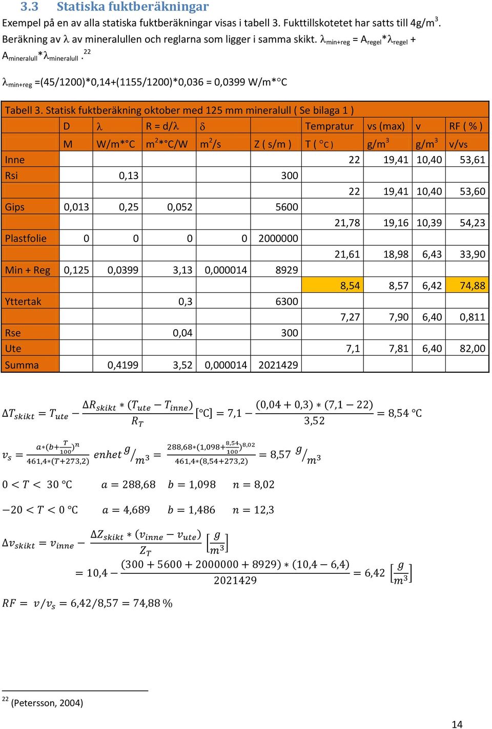 Statisk fuktberäkning oktober med 125 mm mineralull ( Se bilaga 1 ) D R = d/ Tempratur vs (max) v RF ( % ) M W/m* C m 2 * C/W m 2 /s Z ( s/m ) T ( C ) g/m 3 g/m 3 v/vs Inne 22 19,41 10,40 53,61