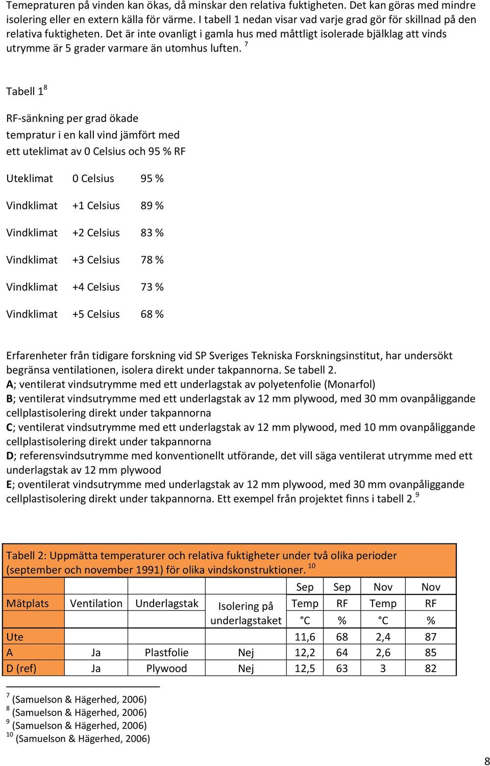 Det är inte ovanligt i gamla hus med måttligt isolerade bjälklag att vinds utrymme är 5 grader varmare än utomhus luften.