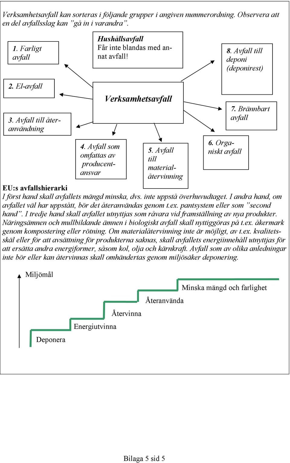 Avfall till materialåtervinning 6. Organiskt avfall EU:s avfallshierarki I först hand skall avfallets mängd minska, dvs. inte uppstå överhuvudtaget.